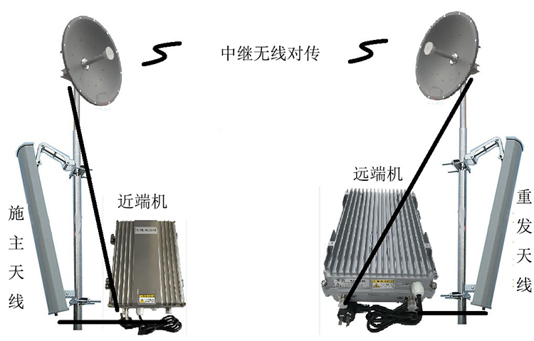 赤峰智能无线拉远移频中继直放站近端机远端机